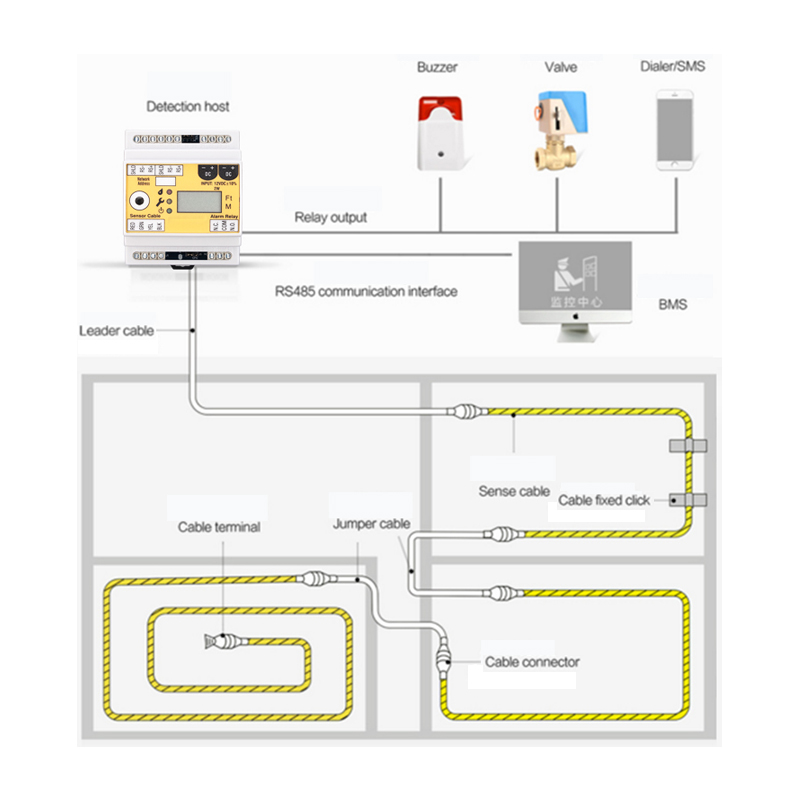 SPD-1088 Leckerkennungssensor